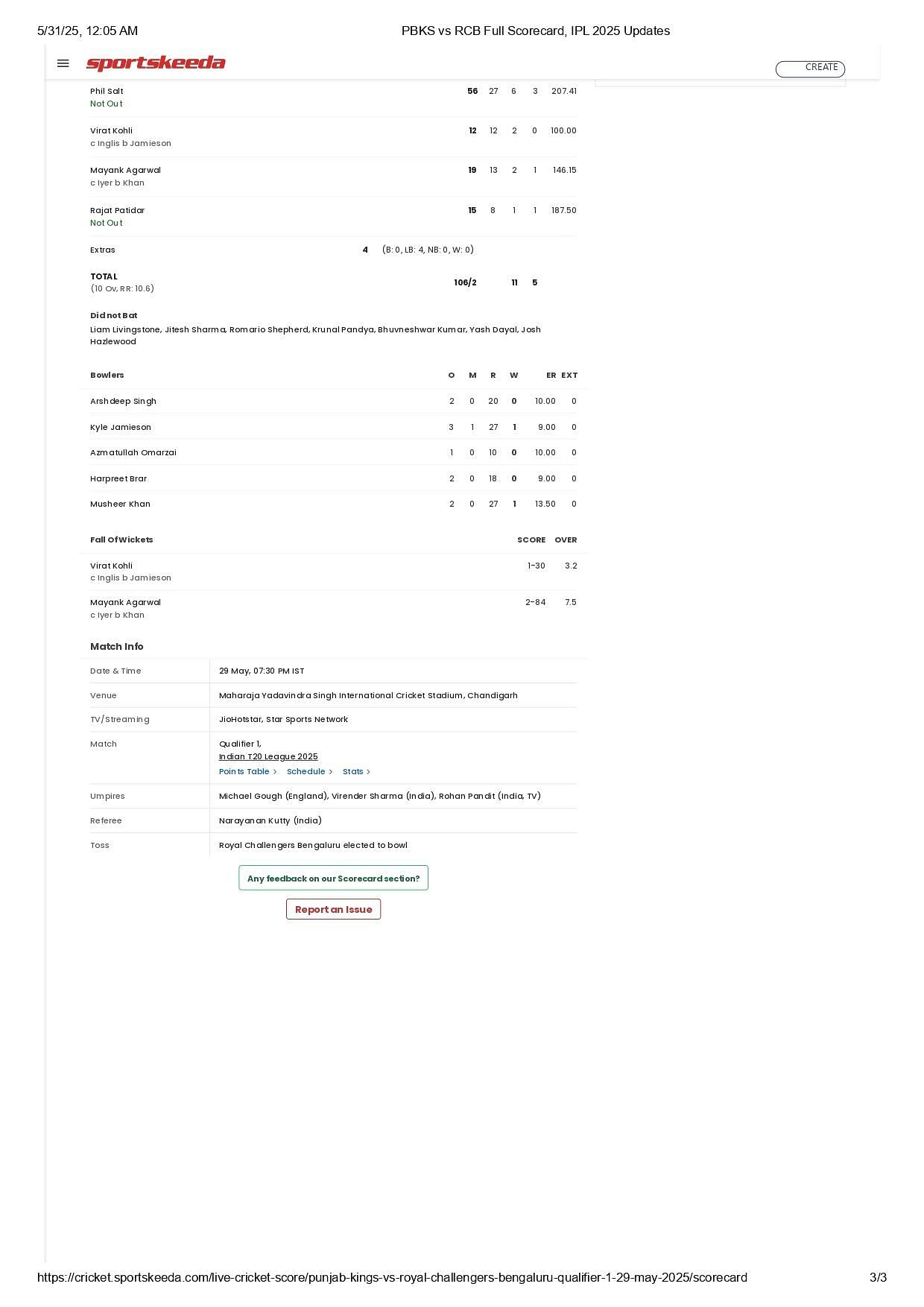 PBKS vs RCB 2025 Qualifier 1 scorecard.